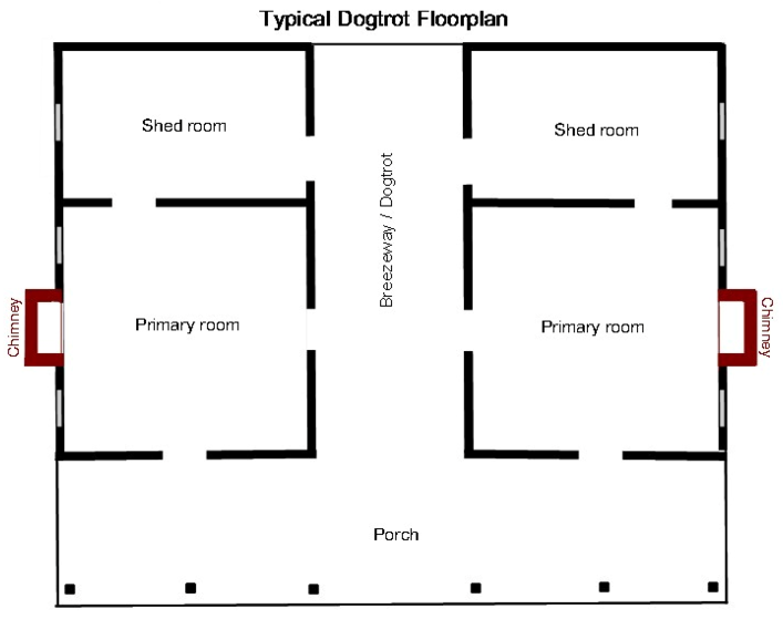 typical dogtrot floorplan